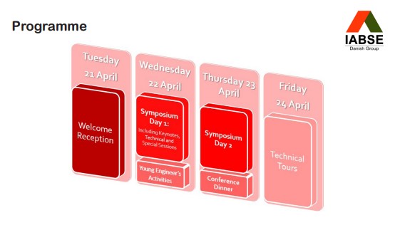 programme at a glance